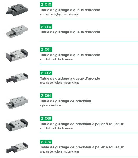présentation gamme table